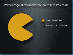 pacman