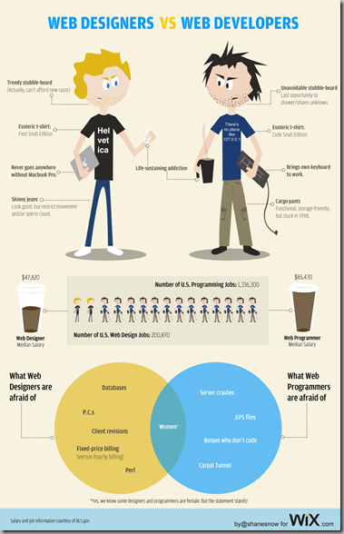 web-designers-vs-developers